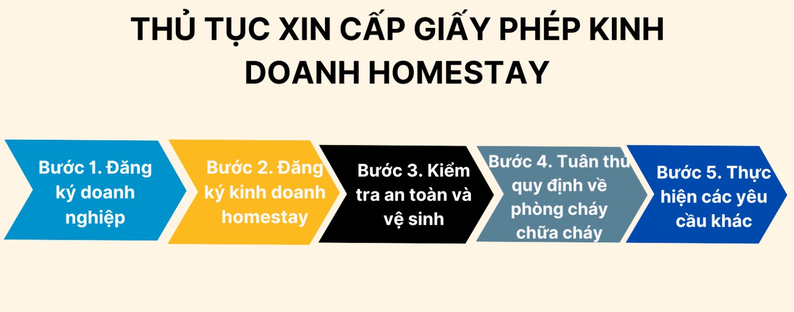 Kinh Doanh Homestay: Cẩm Nang Toàn Diện cho Người Mới Bắt Đầu